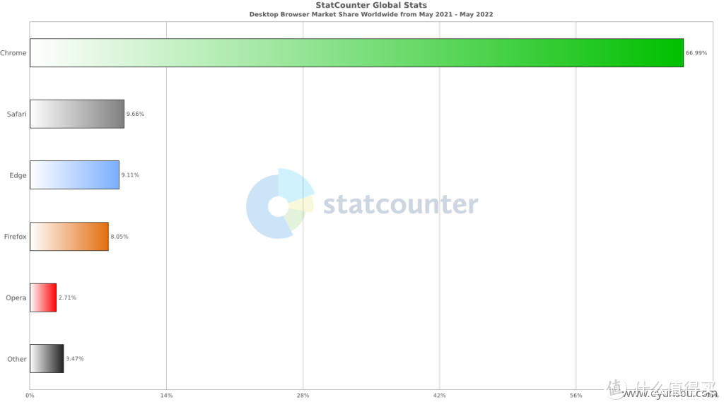 只是保护了用户的隐私,这款浏览器却被网站们抵制