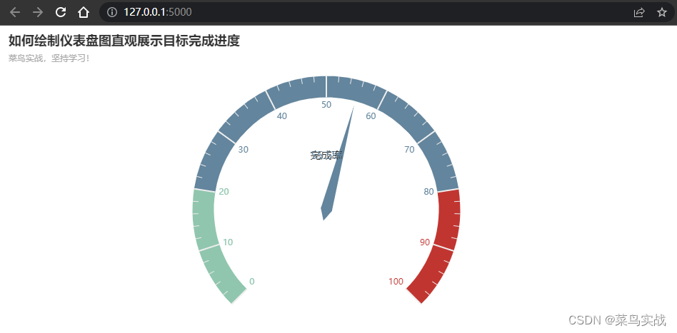 【Python 实战基础】如何绘制仪表盘图直观展示目标完成进度