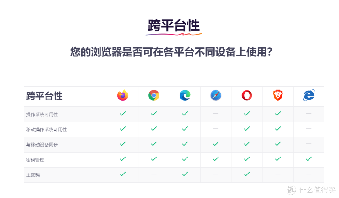 只是保护了用户的隐私,这款浏览器却被网站们抵制