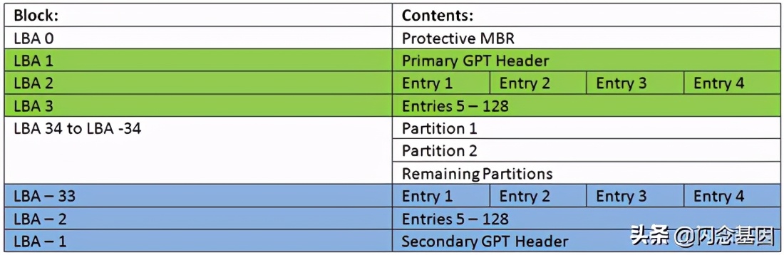 BIOS 、 UEFI 、 Boot Loader是什么?