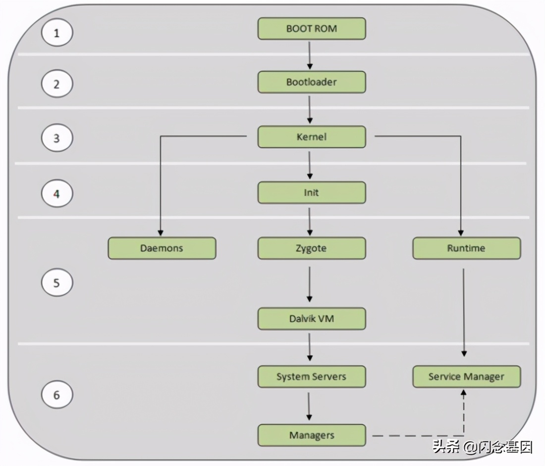 BIOS 、 UEFI 、 Boot Loader是什么?