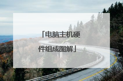 电脑主机硬件组成图解