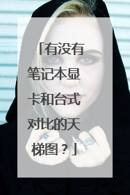 有没有笔记本显卡和台式对比的天梯图?